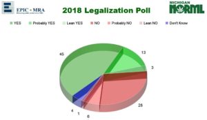 2018 Poll Results